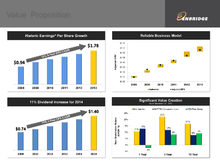 2013 Fourth Quarter Financial & Strategic Update slide image #8