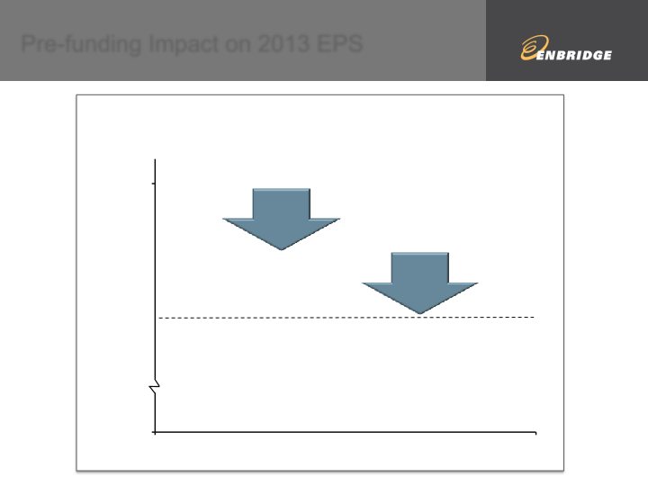 2013 Fourth Quarter Financial & Strategic Update slide image #15