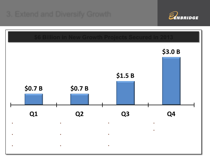 2013 Fourth Quarter Financial & Strategic Update slide image #11