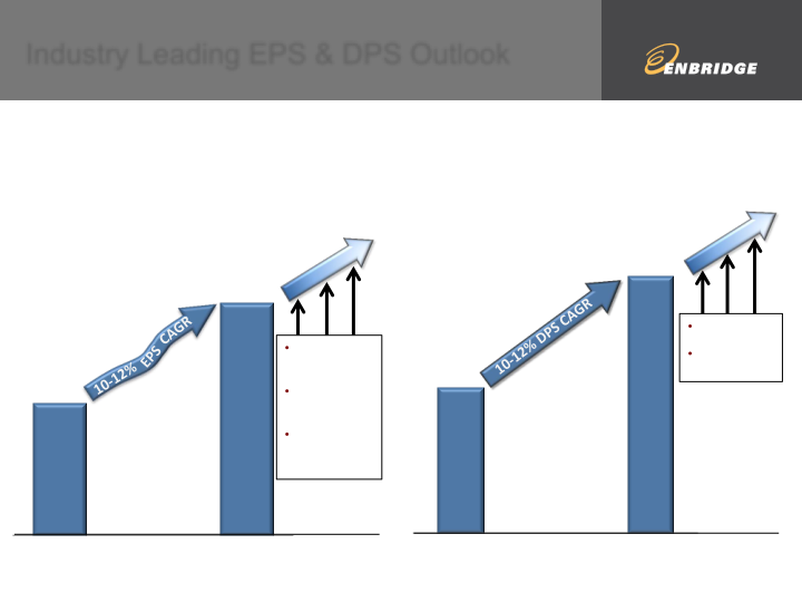 2013 Fourth Quarter Financial & Strategic Update slide image #24