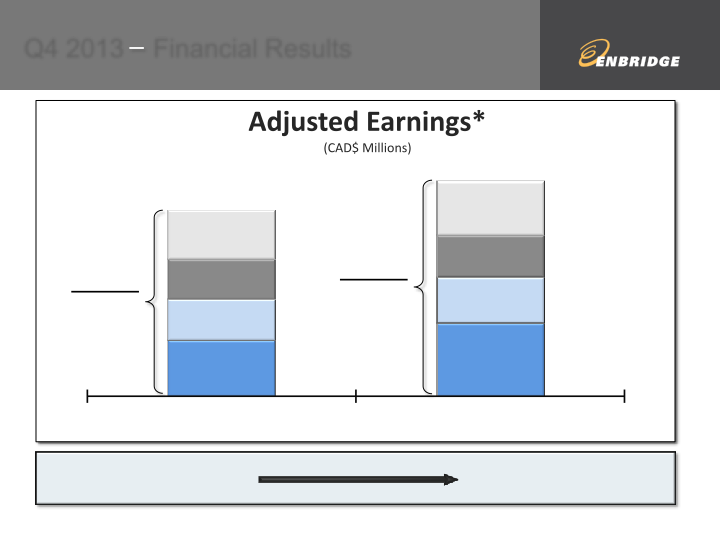 2013 Fourth Quarter Financial & Strategic Update slide image #7