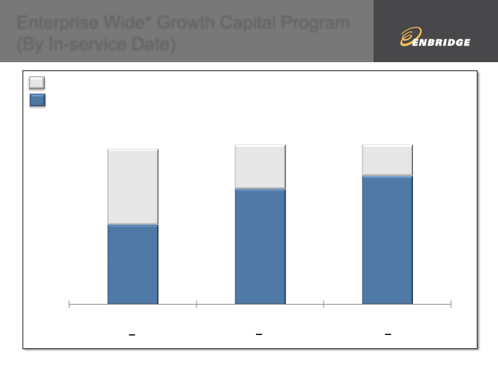 2013 Fourth Quarter Financial & Strategic Update slide image #23