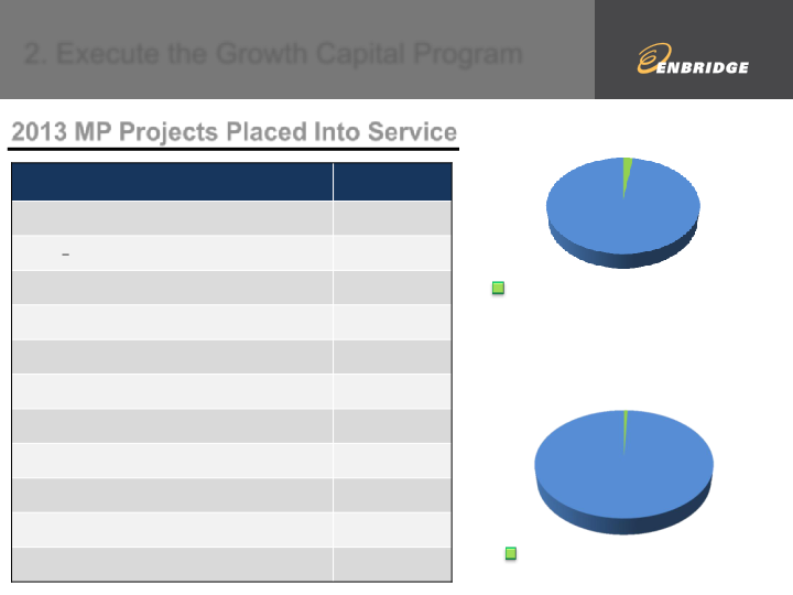 2013 Fourth Quarter Financial & Strategic Update slide image #10