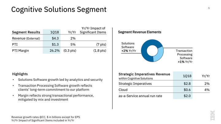 IBM 1Q 2018 Earnings slide image #7