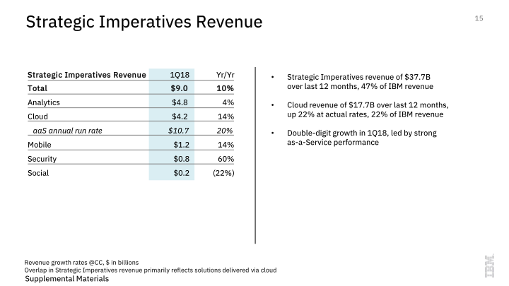 IBM 1Q 2018 Earnings slide image #16