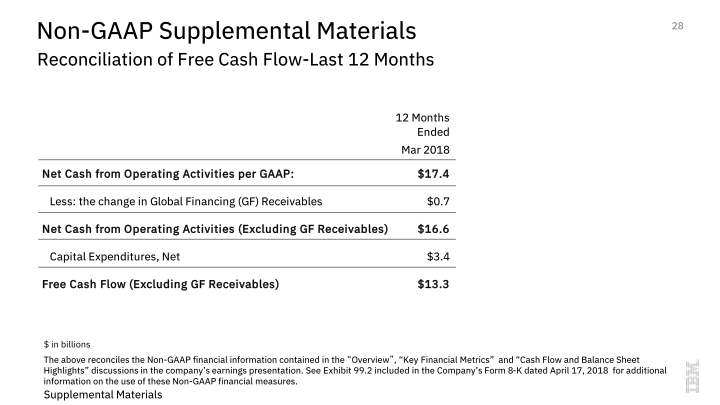 IBM 1Q 2018 Earnings slide image #29