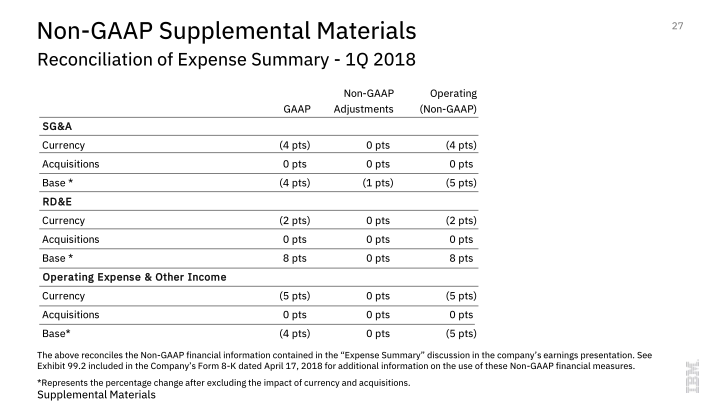 IBM 1Q 2018 Earnings slide image #28