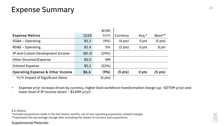 IBM 1Q 2018 Earnings slide image #20