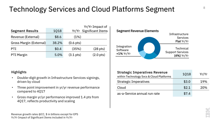 IBM 1Q 2018 Earnings slide image #9