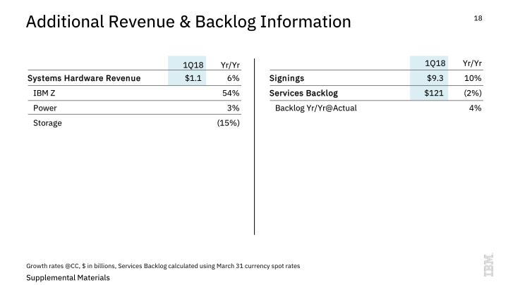 IBM 1Q 2018 Earnings slide image #19