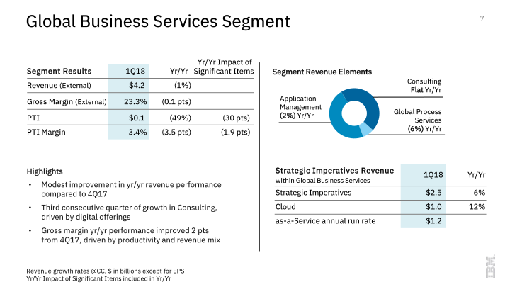 IBM 1Q 2018 Earnings slide image #8