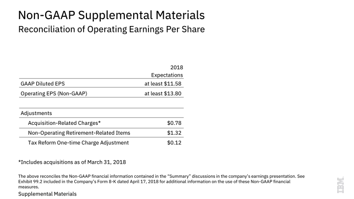 IBM 1Q 2018 Earnings slide image #24