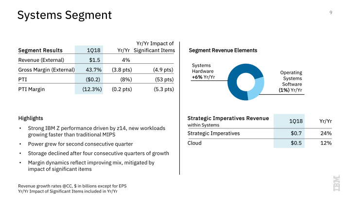 IBM 1Q 2018 Earnings slide image #10