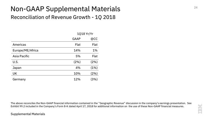 IBM 1Q 2018 Earnings slide image #25