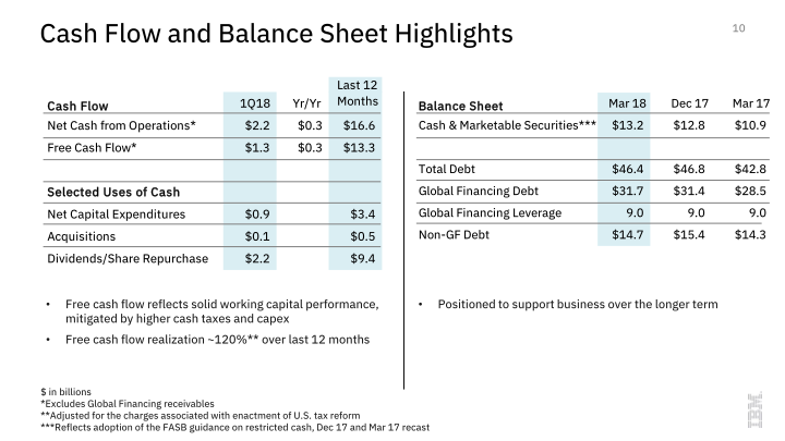 IBM 1Q 2018 Earnings slide image #11