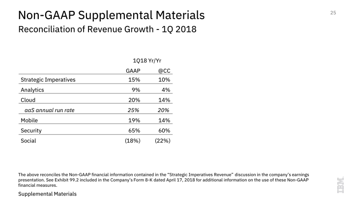 IBM 1Q 2018 Earnings slide image #26