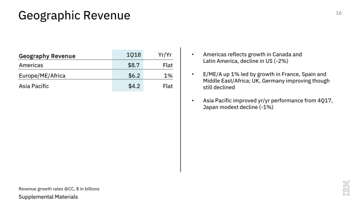 IBM 1Q 2018 Earnings slide image #17