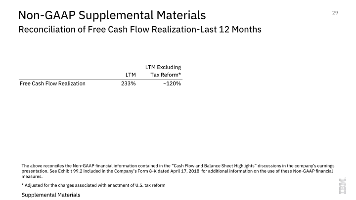 IBM 1Q 2018 Earnings slide image #30