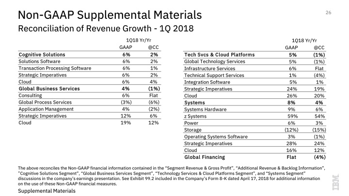 IBM 1Q 2018 Earnings slide image #27