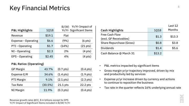 IBM 1Q 2018 Earnings slide image #6