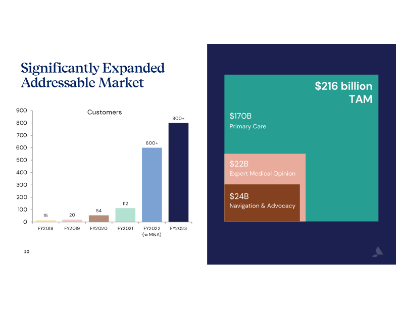 Accolade Inc. Investor Presentation slide image #21