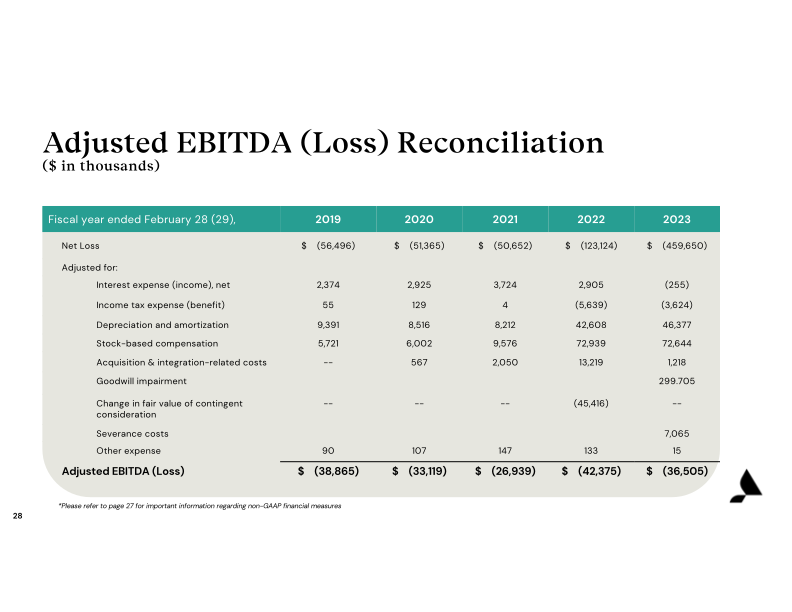 Accolade Inc. Investor Presentation slide image #29