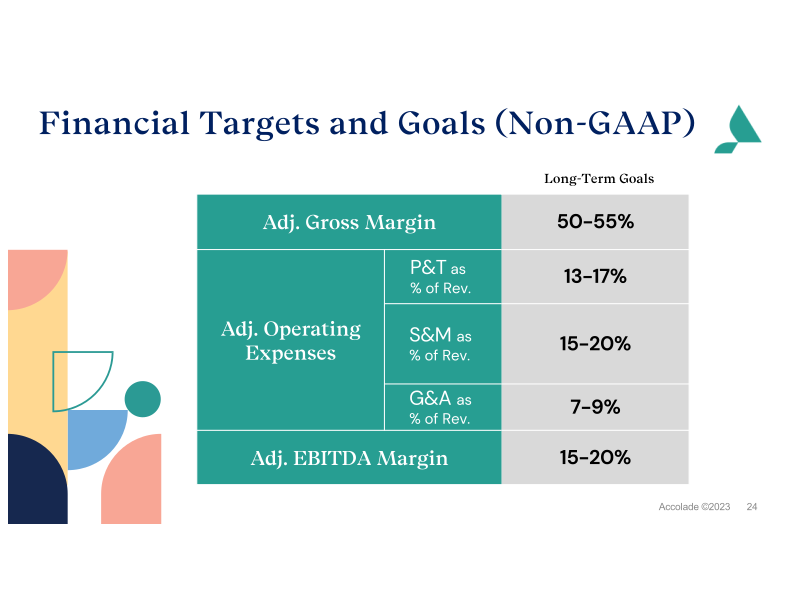 Accolade Inc. Investor Presentation slide image #25