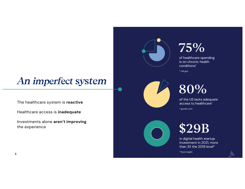 Accolade Inc. Investor Presentation slide image #5