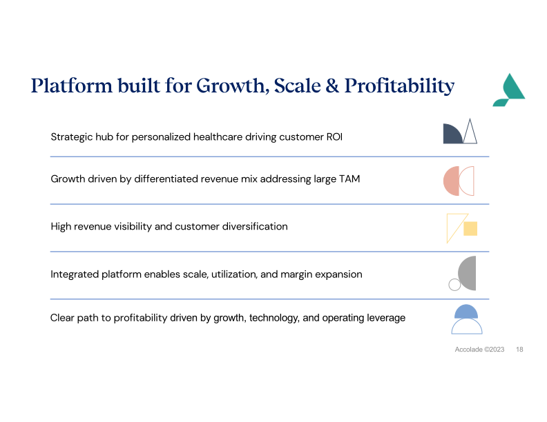 Accolade Inc. Investor Presentation slide image #19