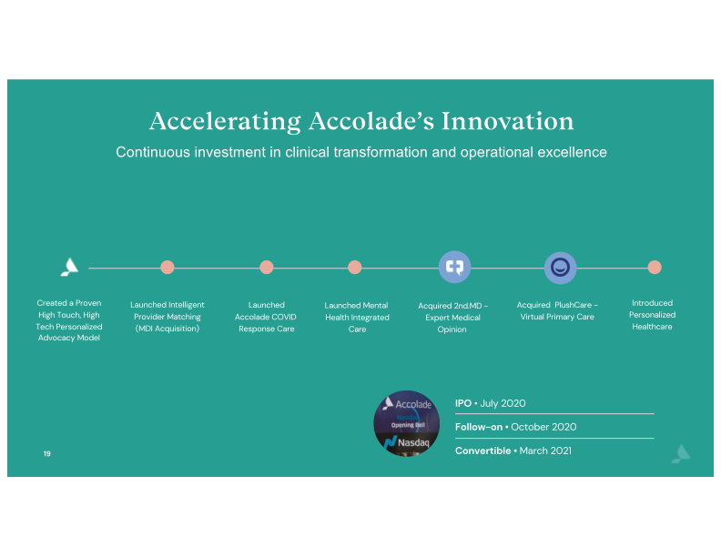 Accolade Inc. Investor Presentation slide image #20