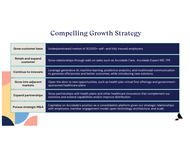 Accolade Inc. Investor Presentation slide image #17