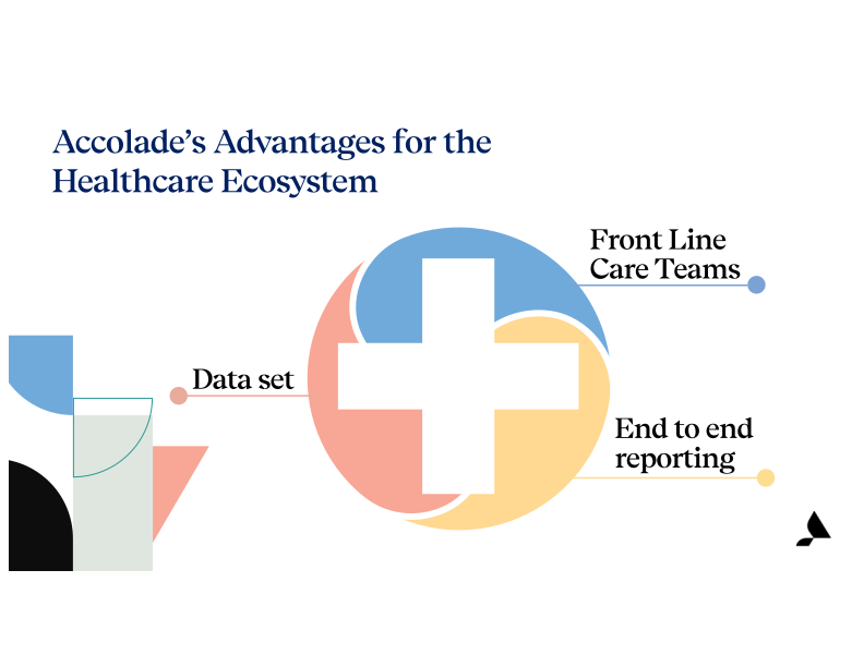 Accolade Inc. Investor Presentation slide image #14