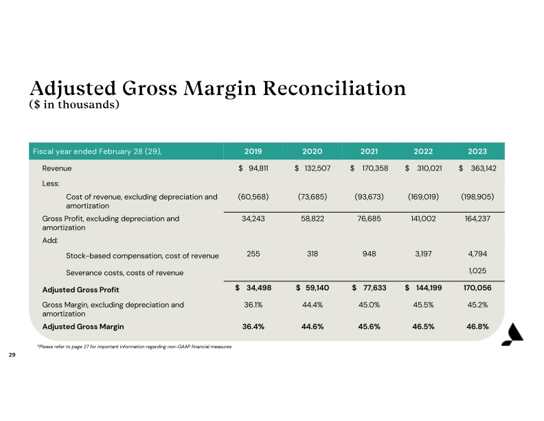 Accolade Inc. Investor Presentation slide image #30