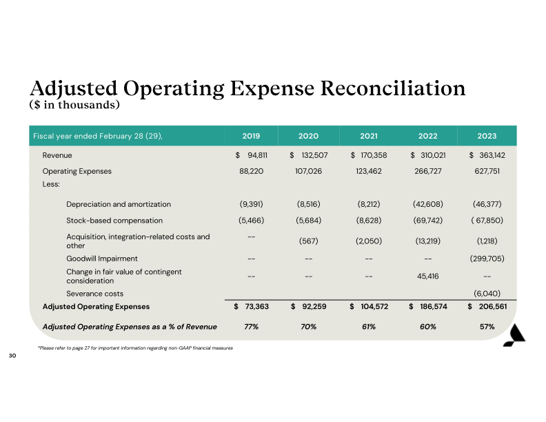 Accolade Inc. Investor Presentation slide image #31