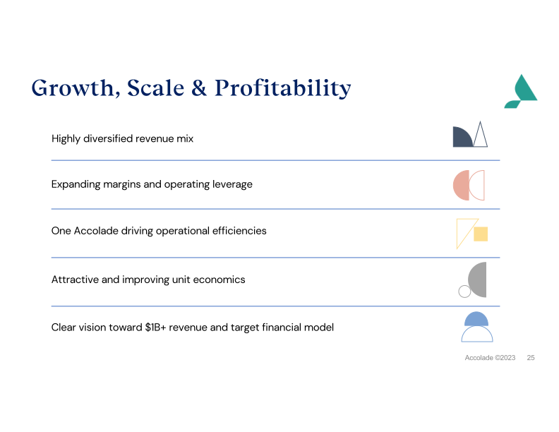 Accolade Inc. Investor Presentation slide image #26