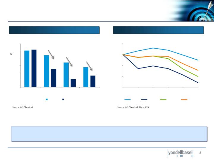 Deutsche Bank Industrial and Basic Materials Conference slide image #9