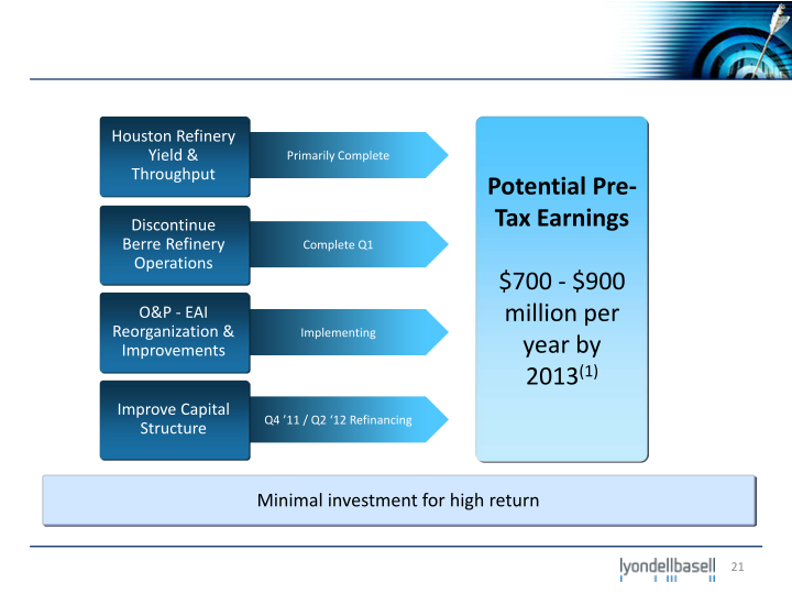 Deutsche Bank Industrial and Basic Materials Conference slide image #22