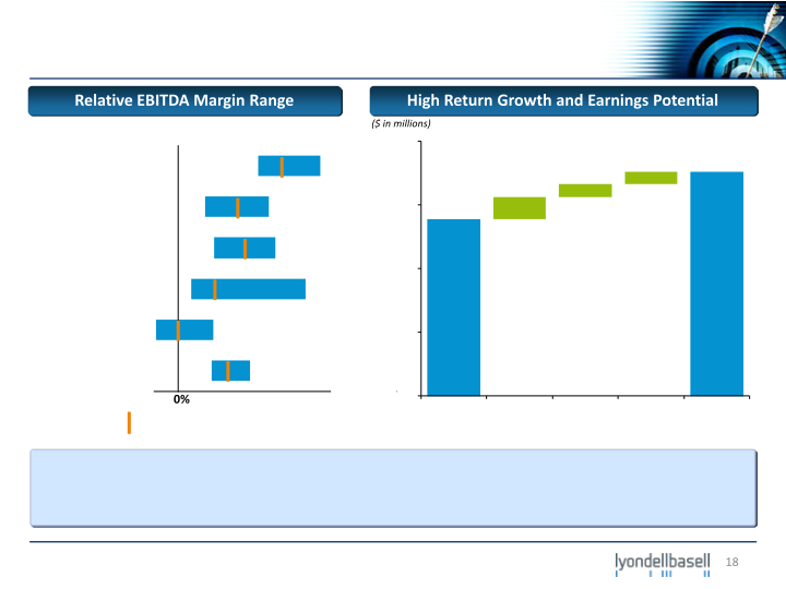 Deutsche Bank Industrial and Basic Materials Conference slide image #19