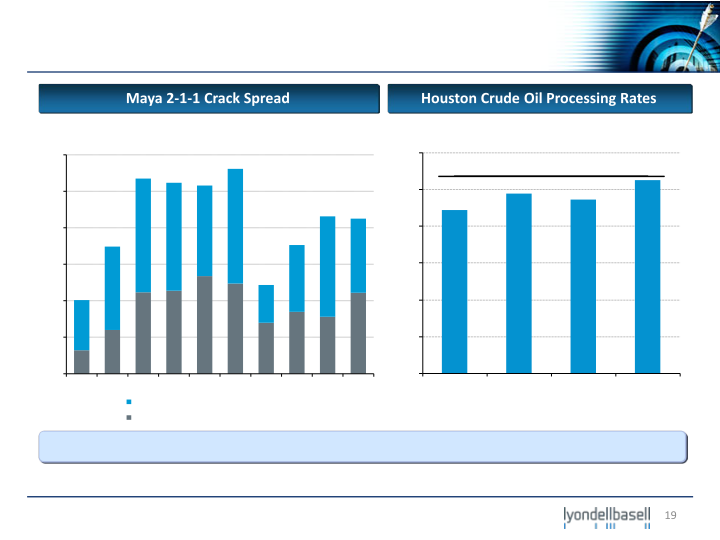 Deutsche Bank Industrial and Basic Materials Conference slide image #20