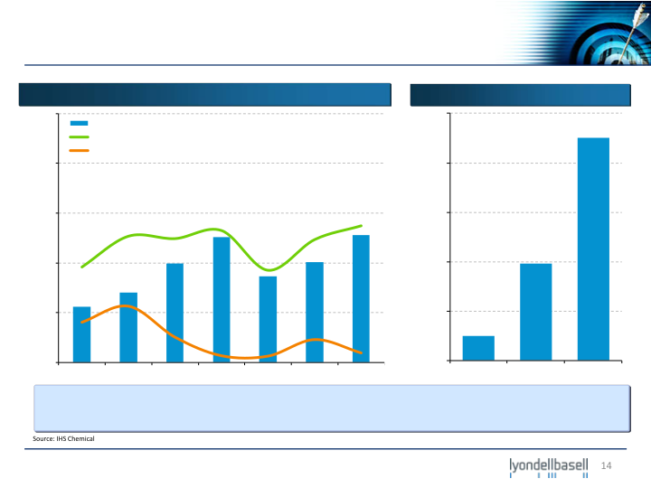 Deutsche Bank Industrial and Basic Materials Conference slide image #15