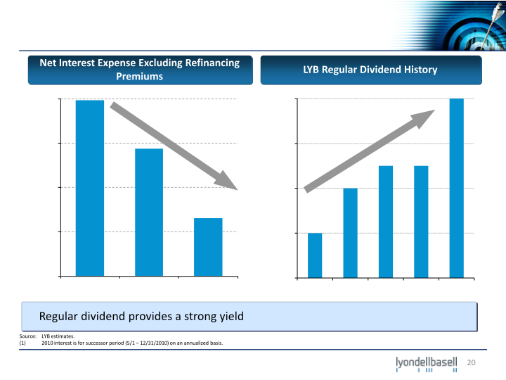 Deutsche Bank Industrial and Basic Materials Conference slide image #21