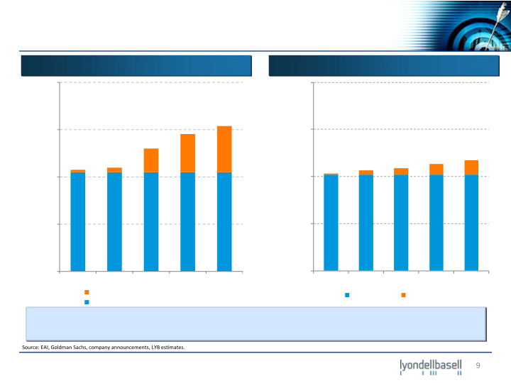 Deutsche Bank Industrial and Basic Materials Conference slide image #10