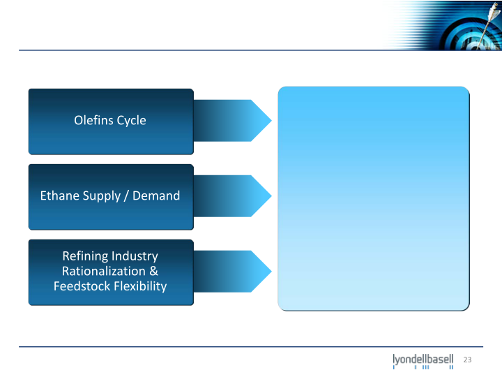 Deutsche Bank Industrial and Basic Materials Conference slide image #24