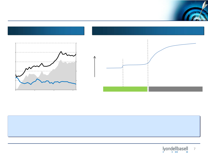 Deutsche Bank Industrial and Basic Materials Conference slide image #8