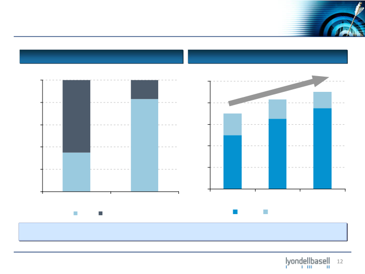 Deutsche Bank Industrial and Basic Materials Conference slide image #13