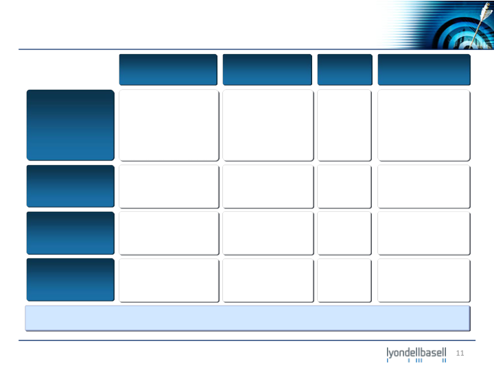 Deutsche Bank Industrial and Basic Materials Conference slide image #12