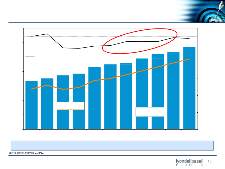 Deutsche Bank Industrial and Basic Materials Conference slide image #14