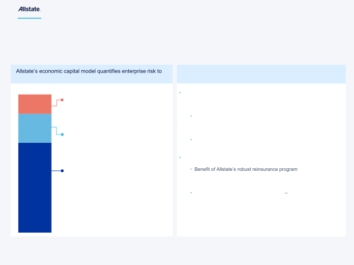 Allstate Third Quarter 2023 Earnings Presentation slide image #20