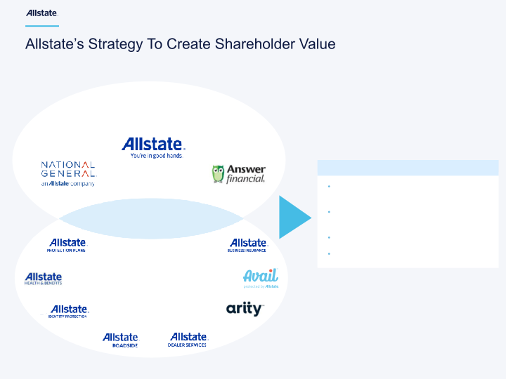 Allstate Third Quarter 2023 Earnings Presentation slide image #4