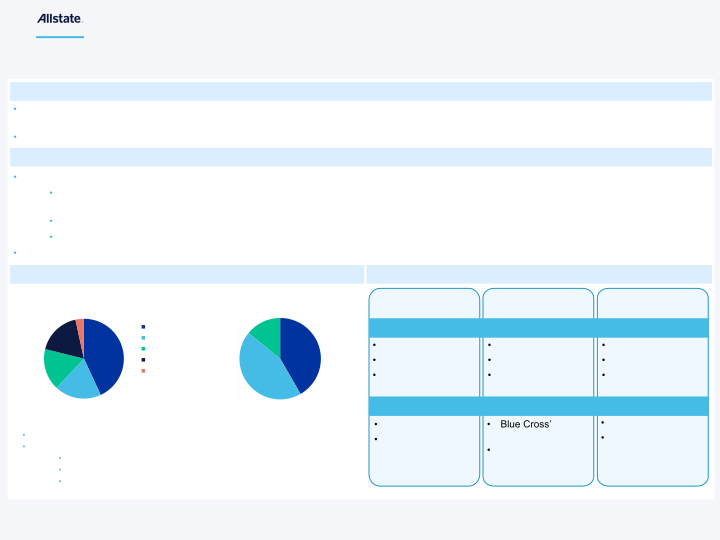 Allstate Third Quarter 2023 Earnings Presentation slide image #8